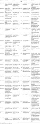 Sleep Disturbances and Suicidality in Posttraumatic Stress Disorder: An Overview of the Literature